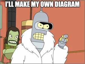 bender