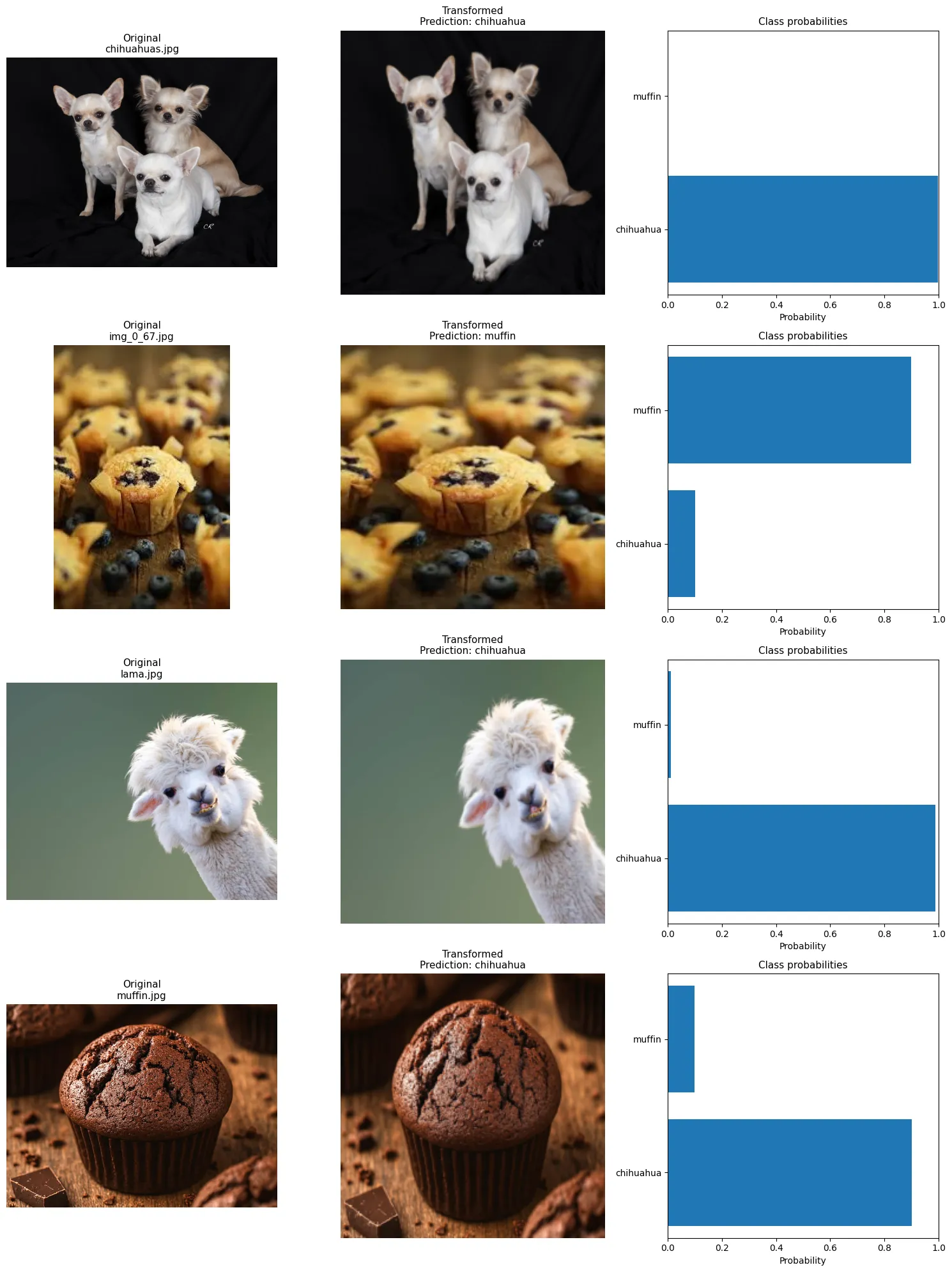 Output Random Batch