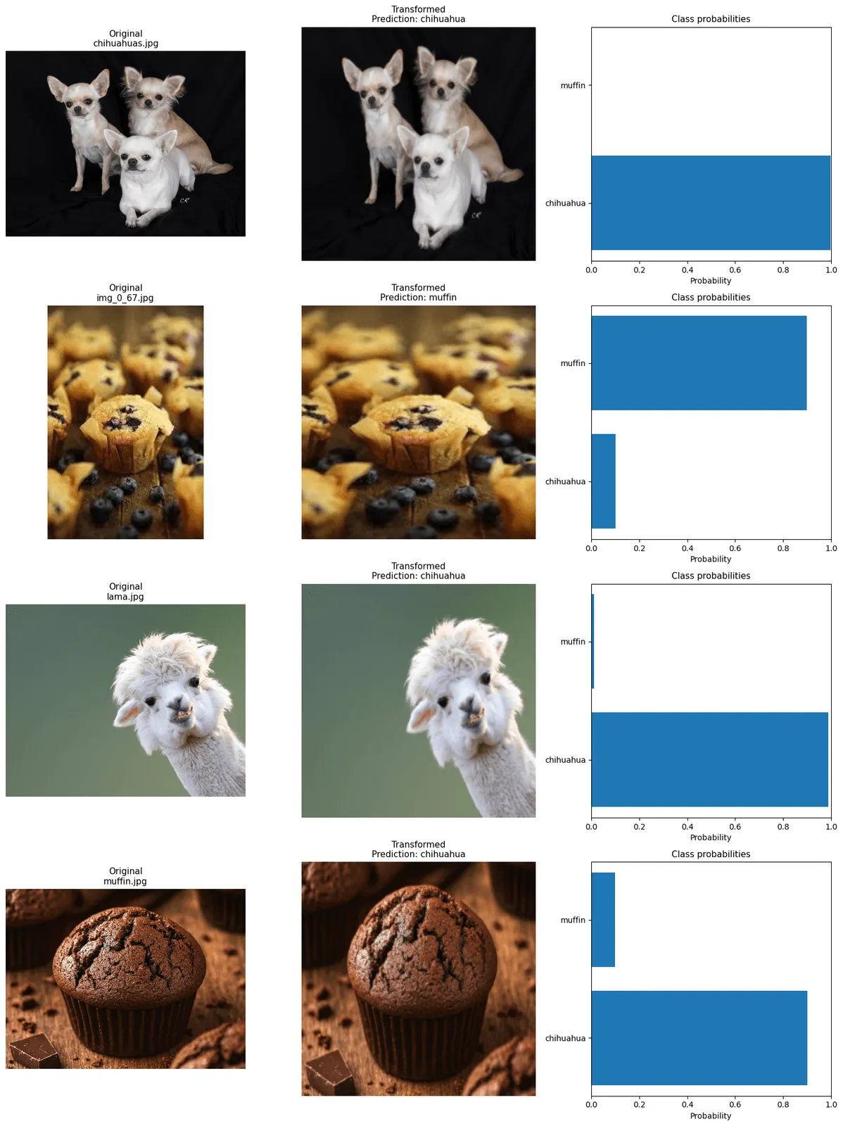 Output Random Batch