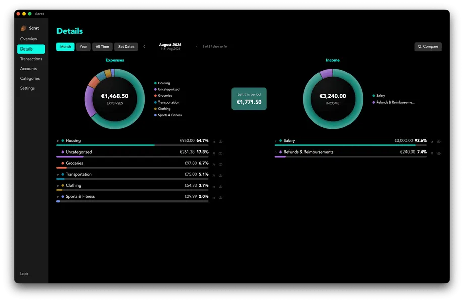 Scrat's Details screen showing spending and income breakdowns by category